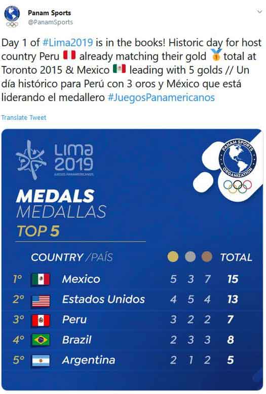 Medallists in the Panamerican Games - El Fildeo
